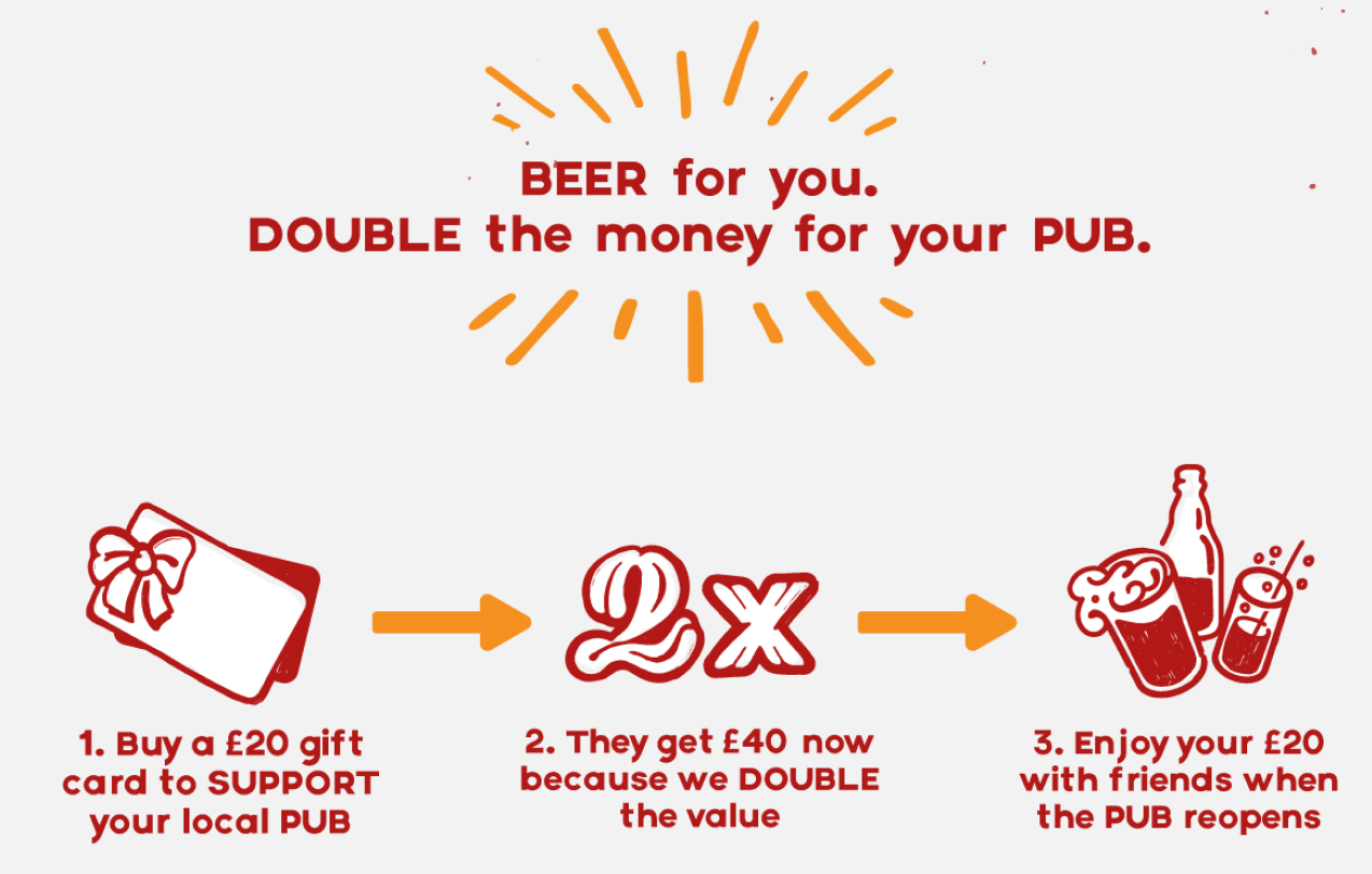 Budweiser Brewing Group Save Pub Life